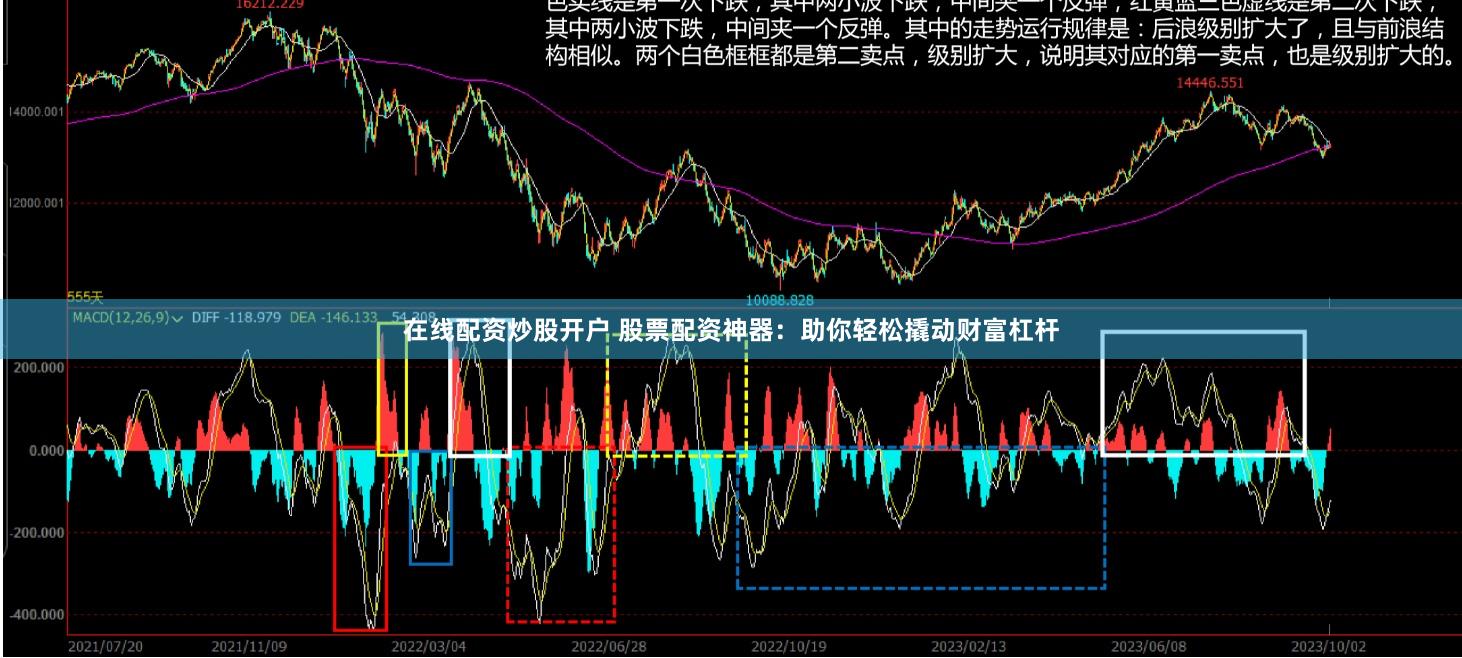 在线配资炒股开户 股票配资神器：助你轻松撬动财富杠杆